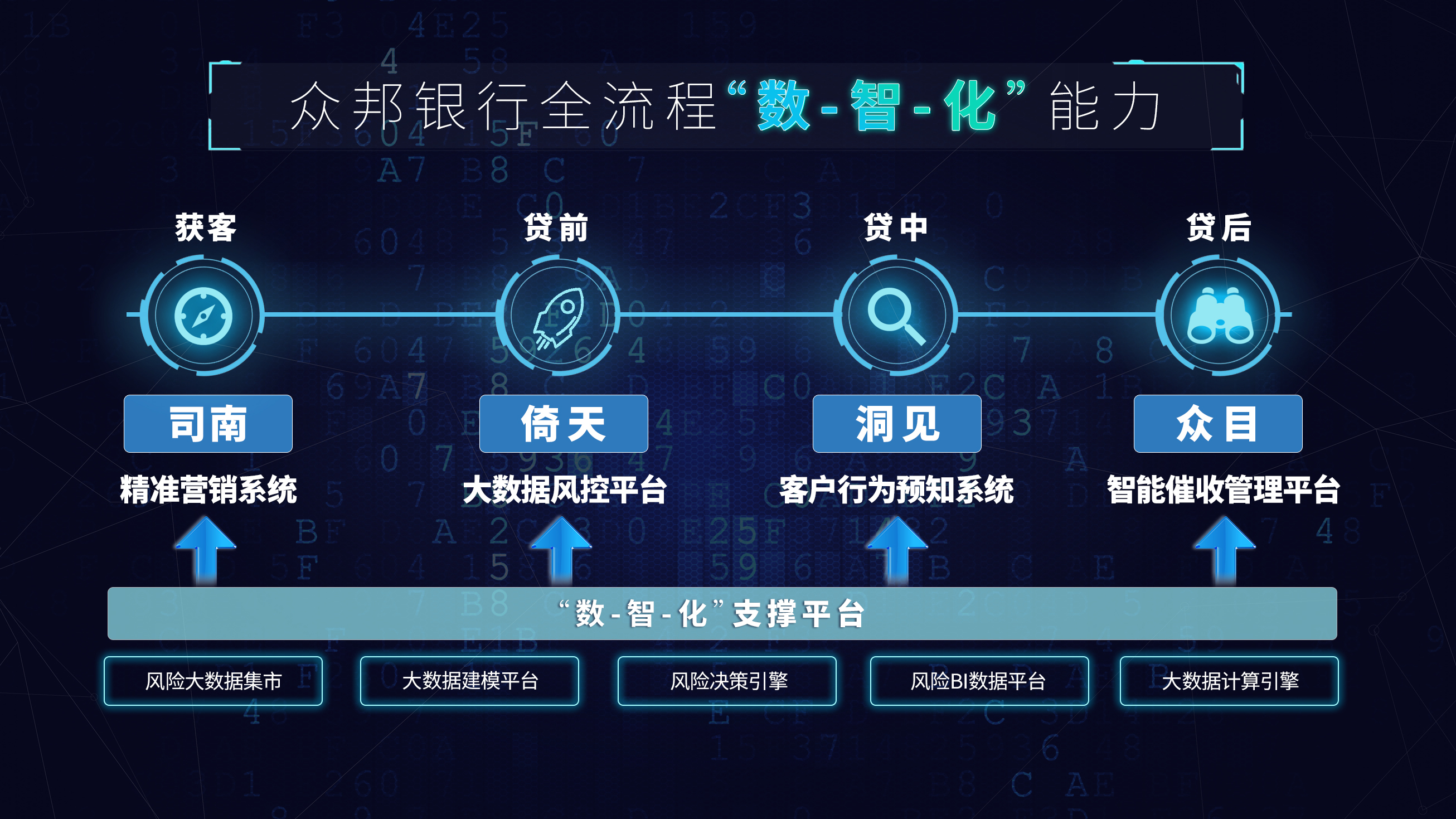 数智化.jpg 数智化.jpg