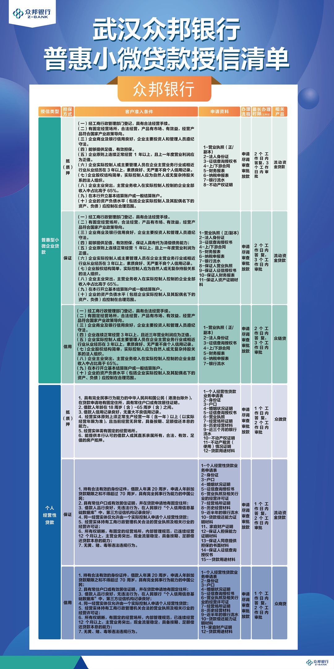 2-授信清单.jpg 2-授信清单.jpg