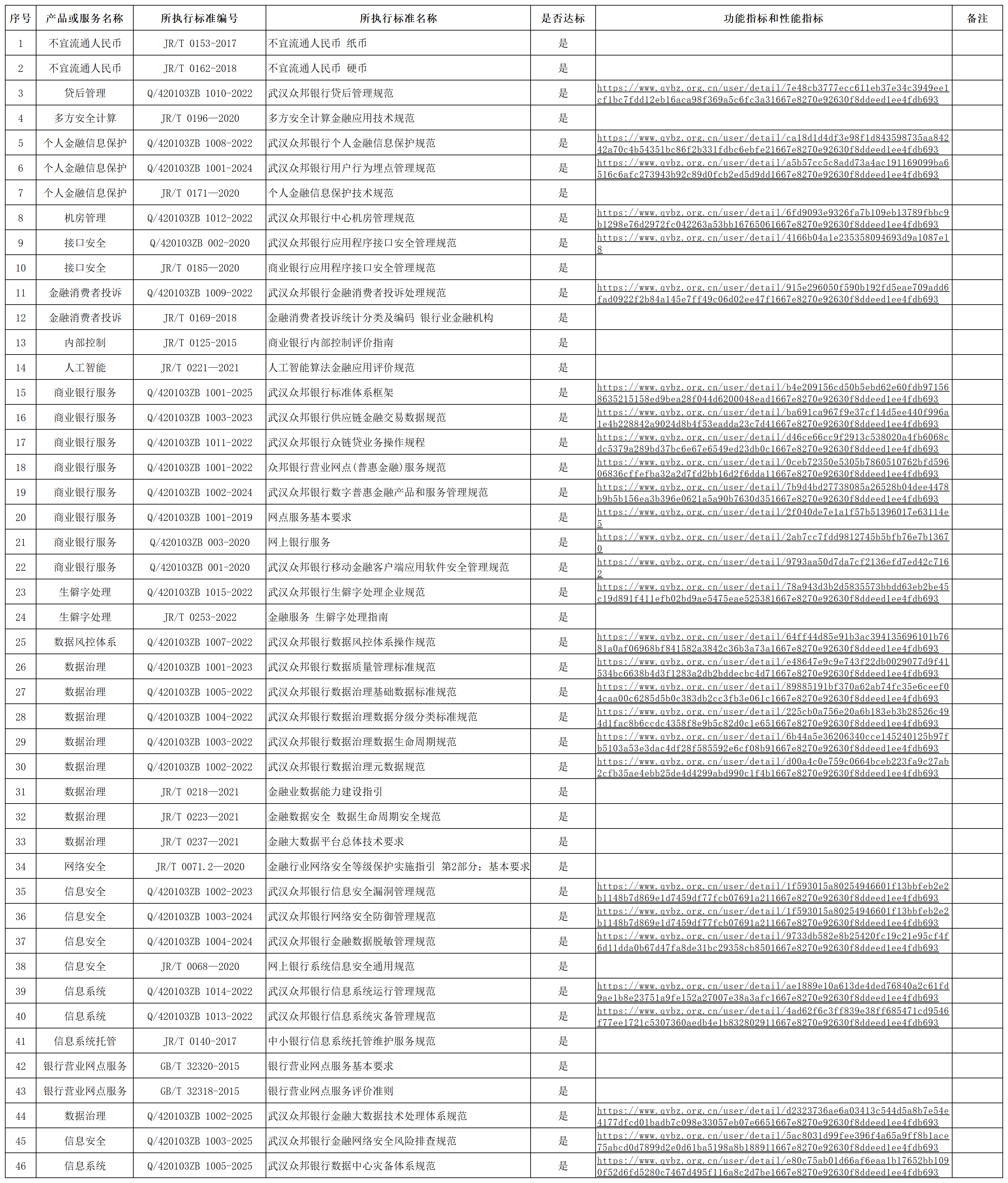 关于金融产品和服务所执行标准情况的声明_20250930_Sheet1(1).png
